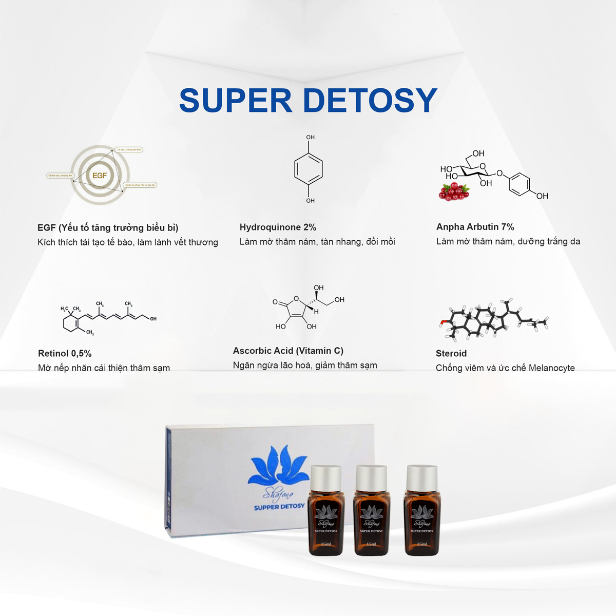 Thành phần đào thải super detosy